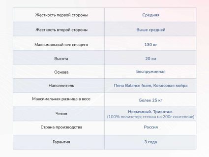 Матрас Димакс Твист Ролл Симпл 19 61