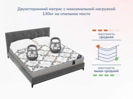 Матрас Димакс Твист Ролл Симпл 11 37